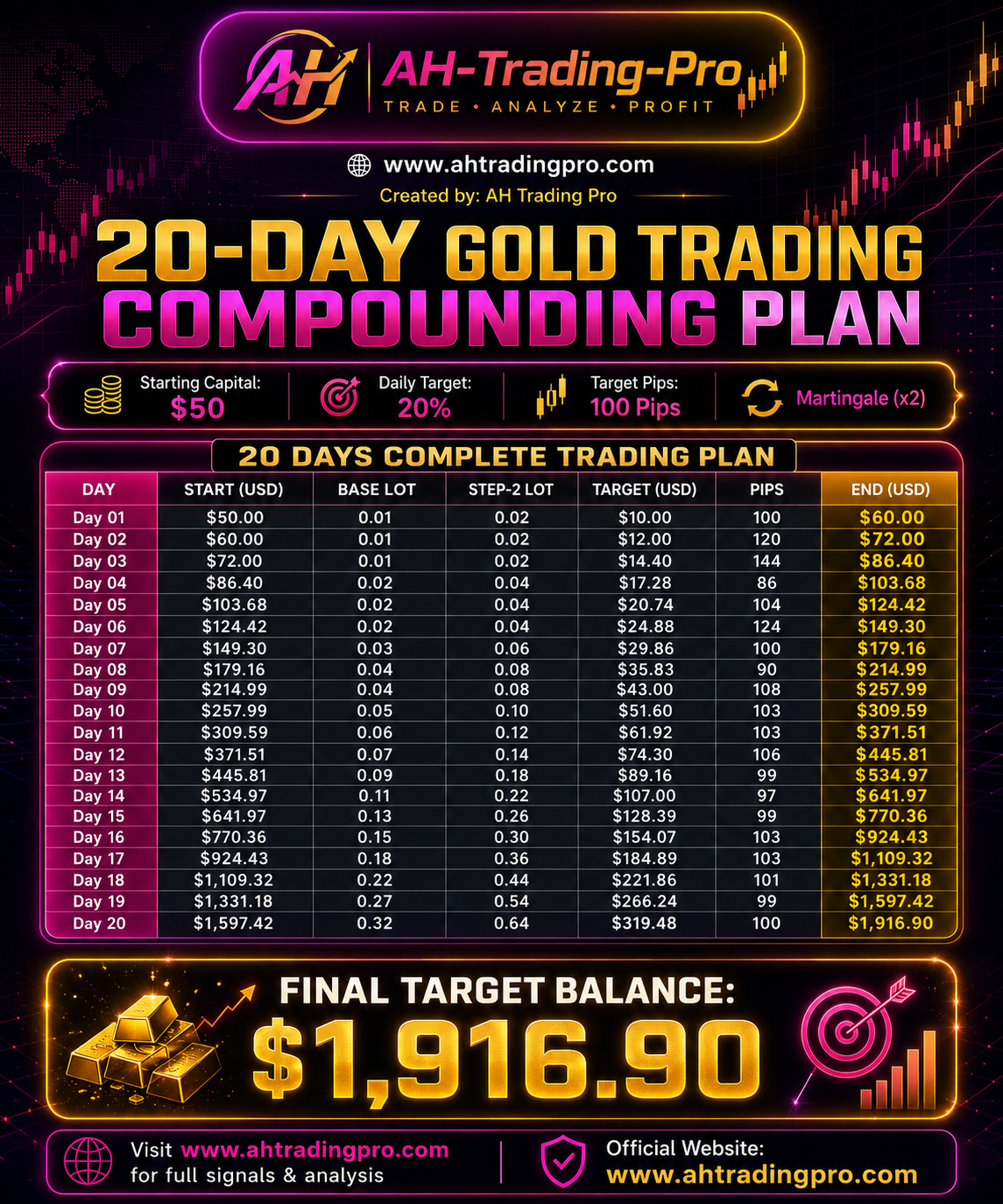 $50 Gold Trading Live Journey banner