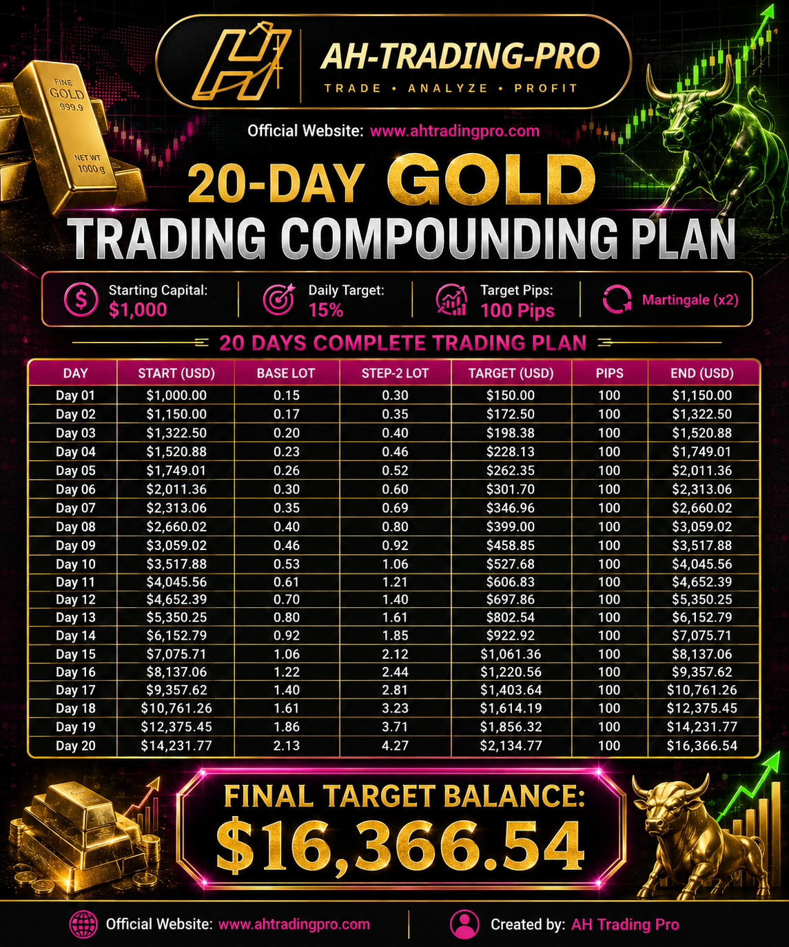 20-Day Gold Trading Compounding Journey banner