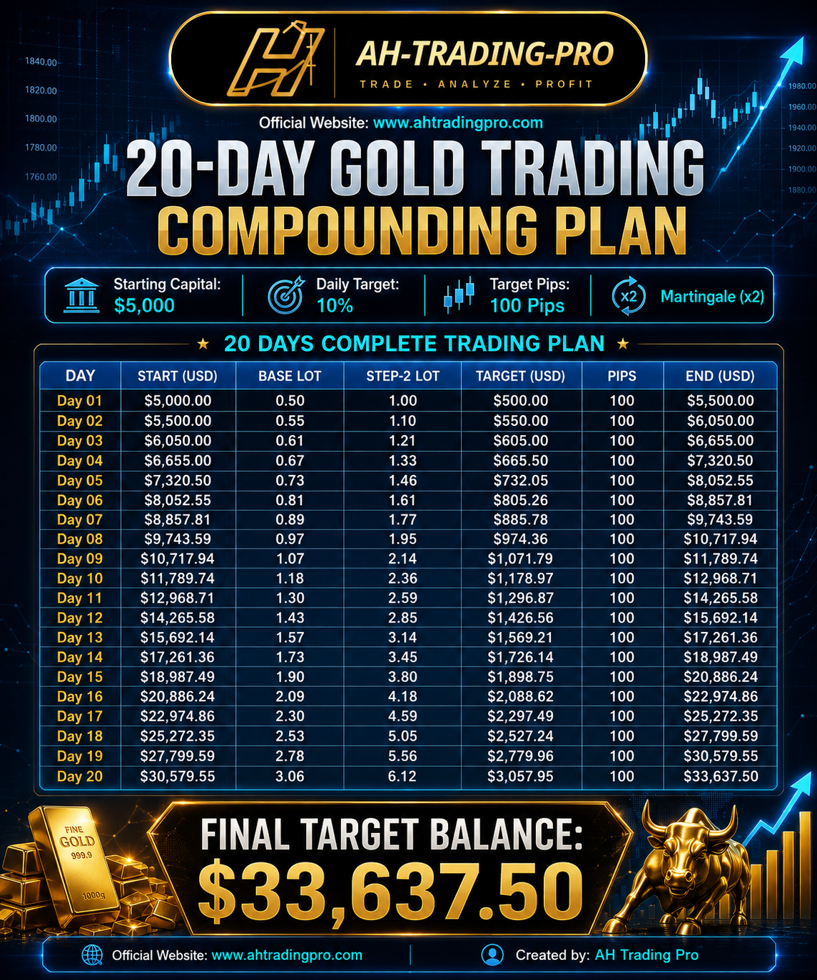 $5000 Gold Trading Live Journey banner