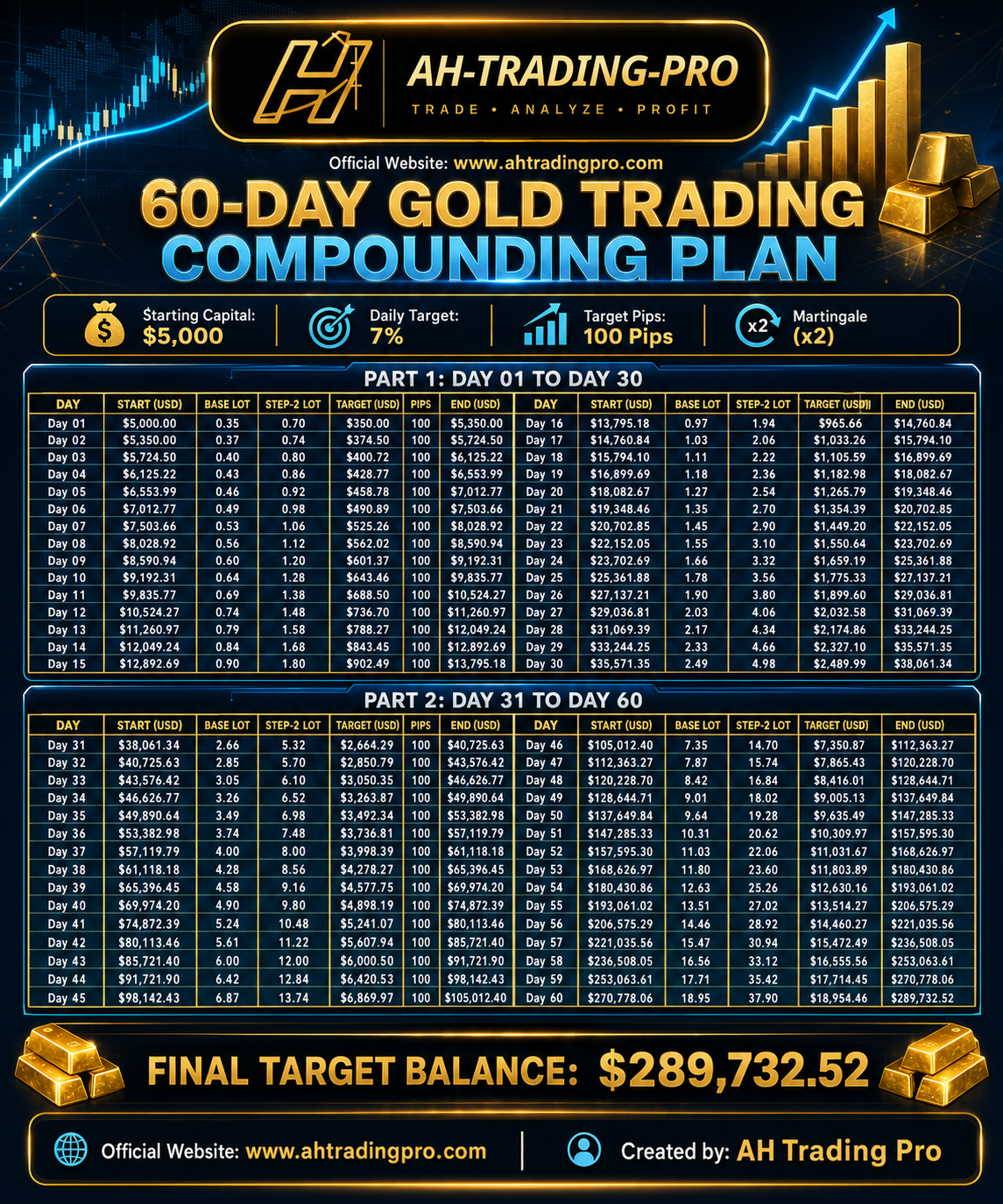$5000 60 Day Gold Trading Live Journey banner